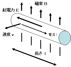 モータ