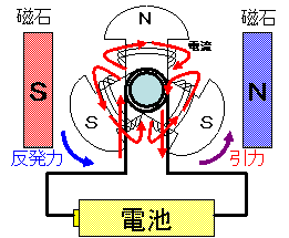 モータ